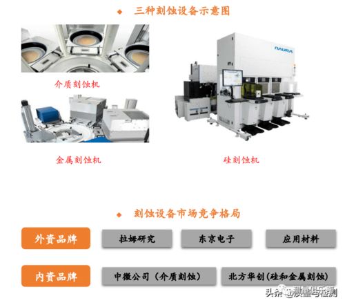 破解半導體“卡脖子”困局 技術全景與生物化工研發中的測量機遇