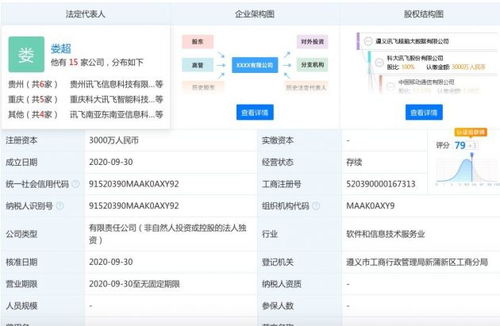 科大訊飛在遵義設(shè)立大數(shù)據(jù)公司，專注教育軟件開發(fā)