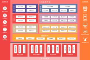 智慧教育軟件定制及系統開發 鼎維如何以技術賦能教育未來